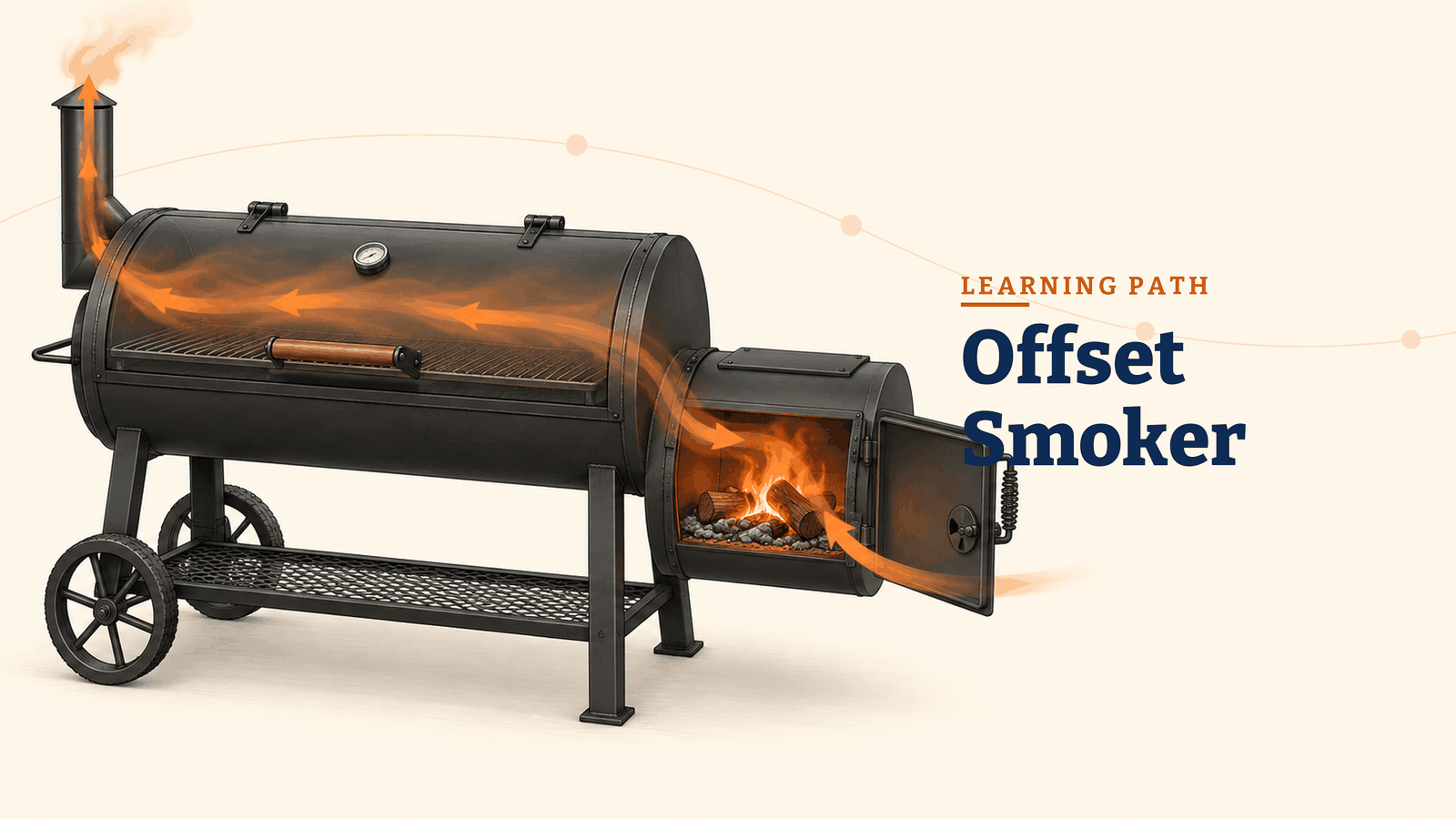 Offset smoker learning path illustration
