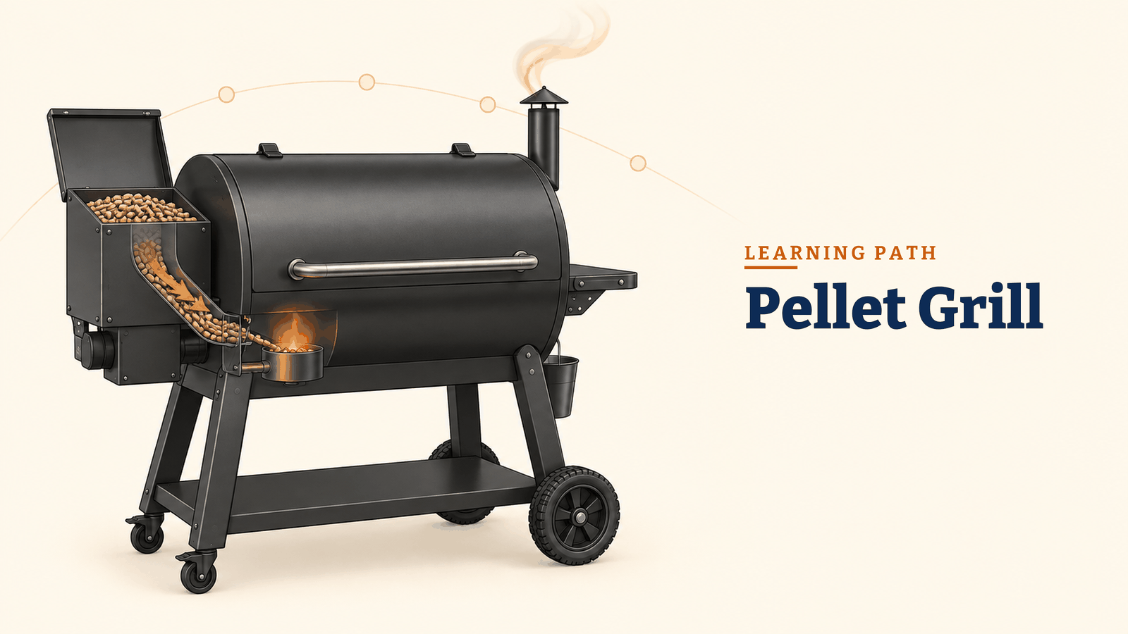 Pellet Grill Setup learning path illustration