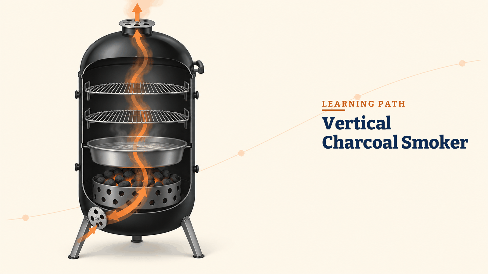 Vertical Charcoal Smoker Setup learning path illustration