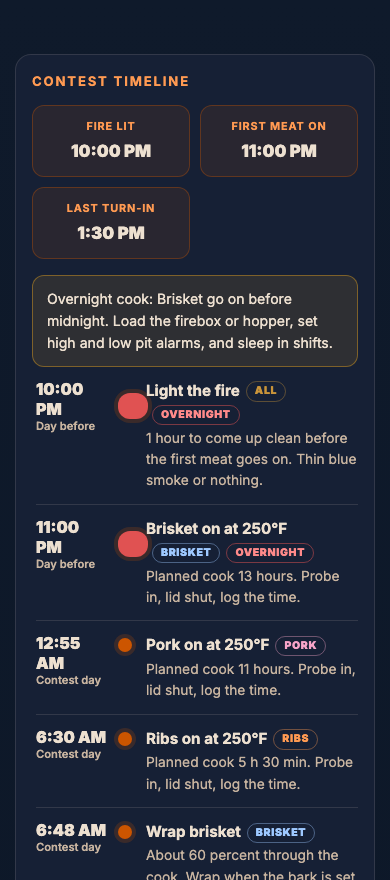 Competition Day Planner on a phone, showing its results.