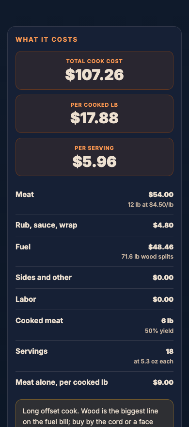Cost & Profit on a phone, showing its results.